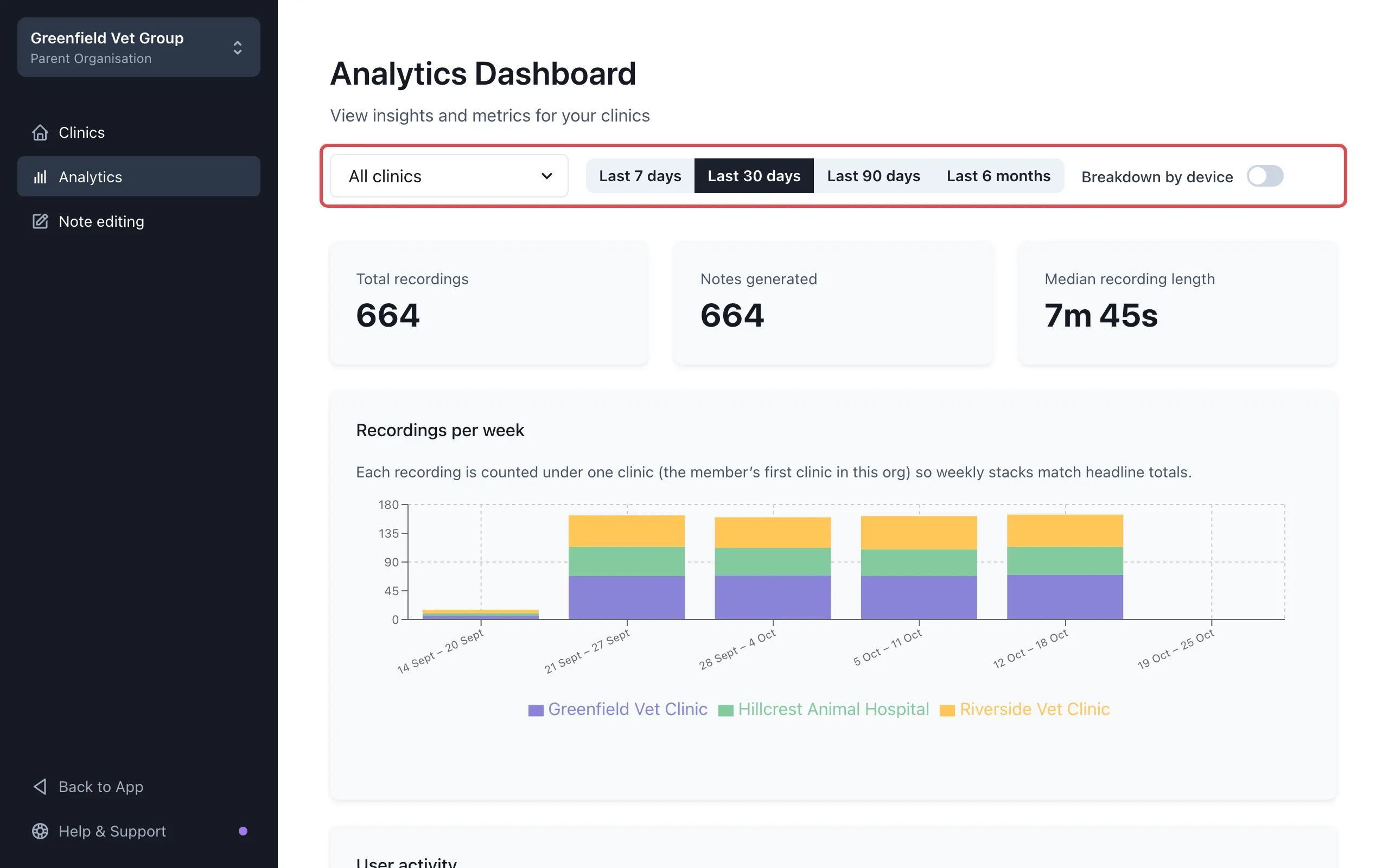 The Analytics page with the clinic and time period choices outlined in red